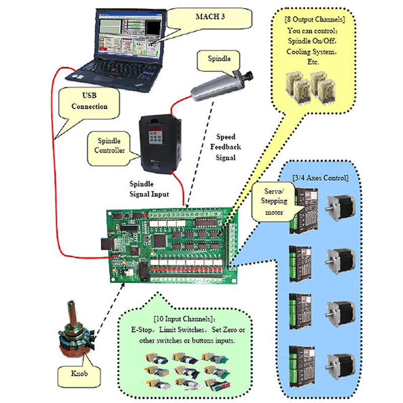 MACH3 4 оси ЧПУ контроллер движения USB карты Mach3 200 кГц Интерфейс распределительной коробки