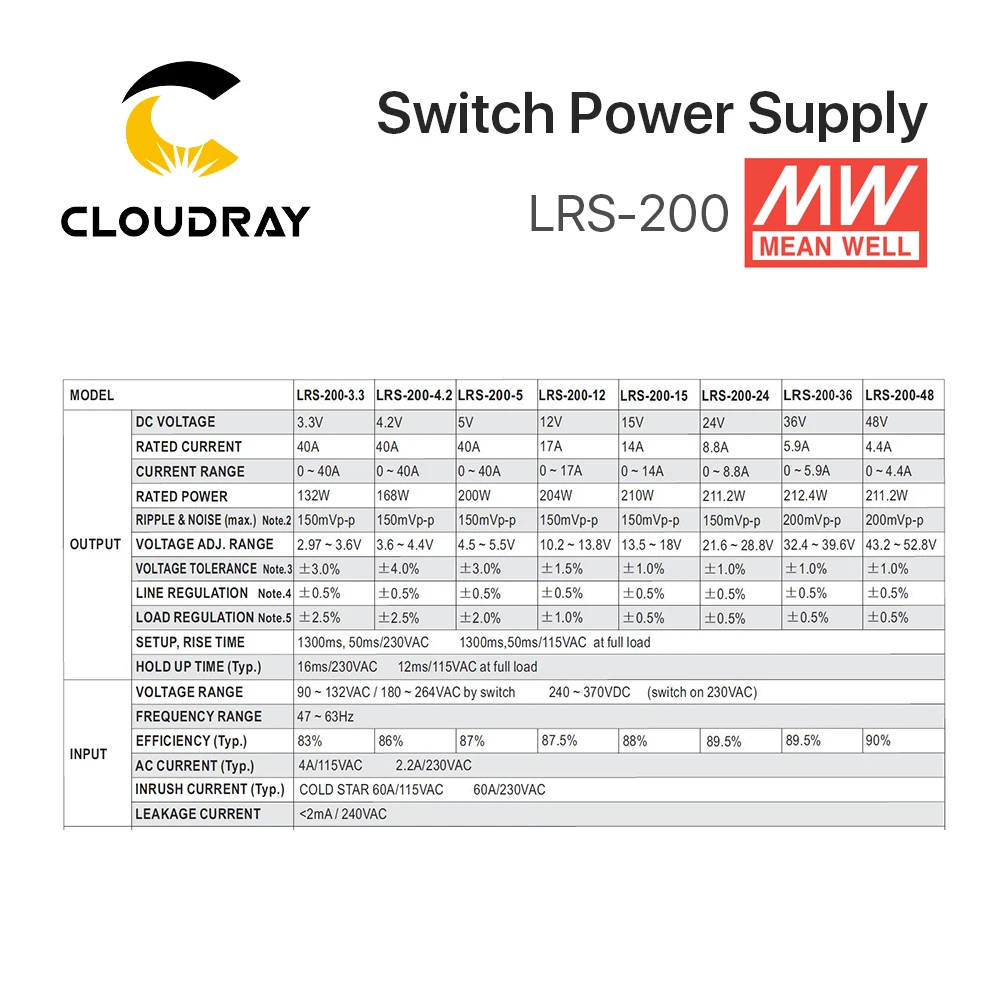 Meanwell LRS-200 импульсный источник питания 12 В 24 в 36 в 48 в 200 Вт МВт тайваньский бренд LRS-200-24