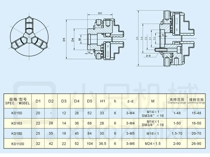 50 мм 63 мм+ 20x150mmx petiole M14X1 Три кулачковый патрон