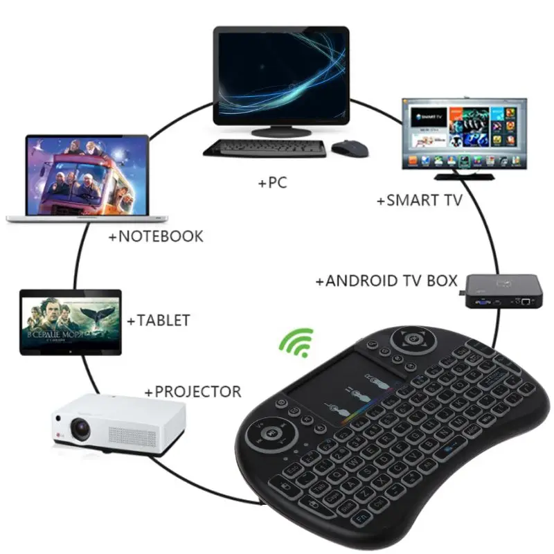 7 цветов с подсветкой i8 Беспроводная клавиатура 2,4 ГГц тачпад Fly Air mouse PC tv PS3