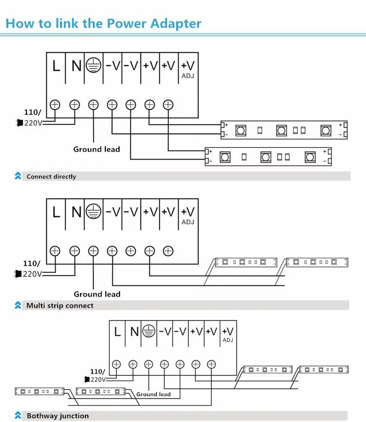 10 шт.* 50 см с фабрики DC 12 В SMD 5630 LED Жесткий Газа Бар легкий алюминиевый корпус+ крышка ПК свет бар 5730