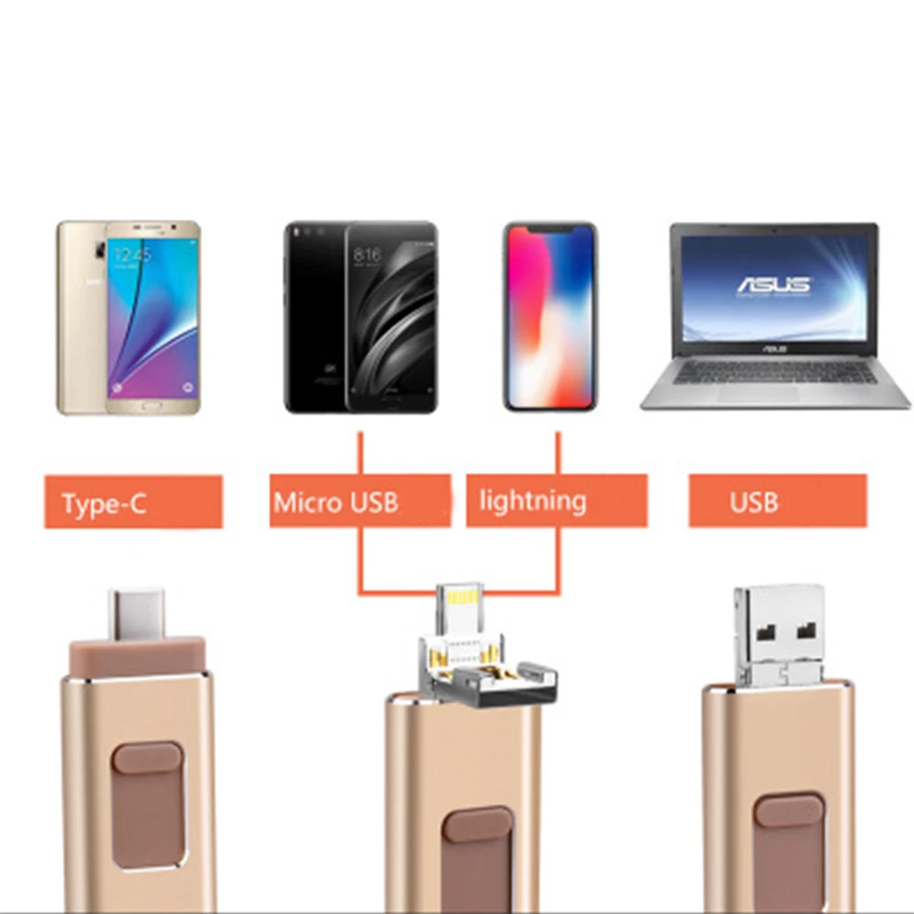 Flash Drive USB - OTG Lighting Android Type-C USB3.0 4-in-1 External Memory Storage for iPhone/iPad/iPod/Android/Computers(64GB)