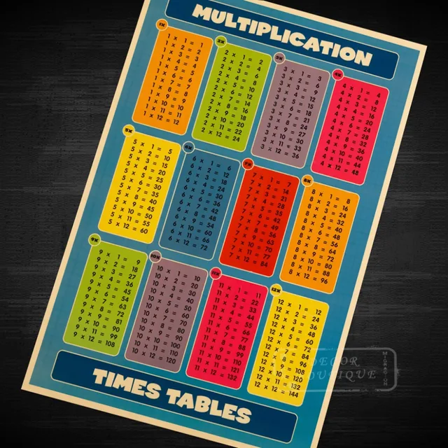 Times Tables 1 12 Educational Children's Maths Chart