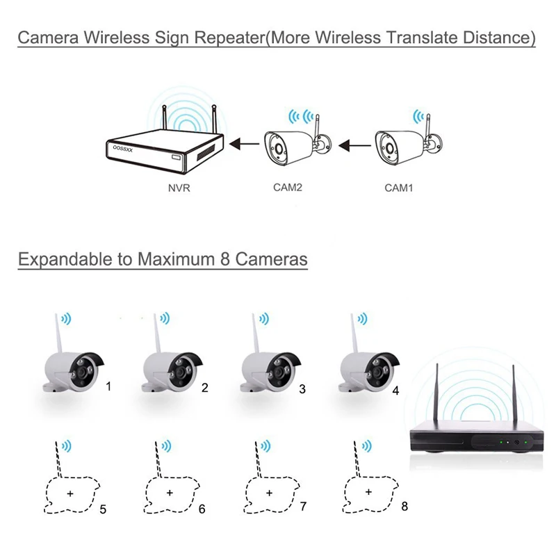 Всепогодная подключи и играй P2P облачная основа 4CH 1.3MP 960P HD Беспроводная Wi-Fi камера NVR комплект для безопасности дома и улицы