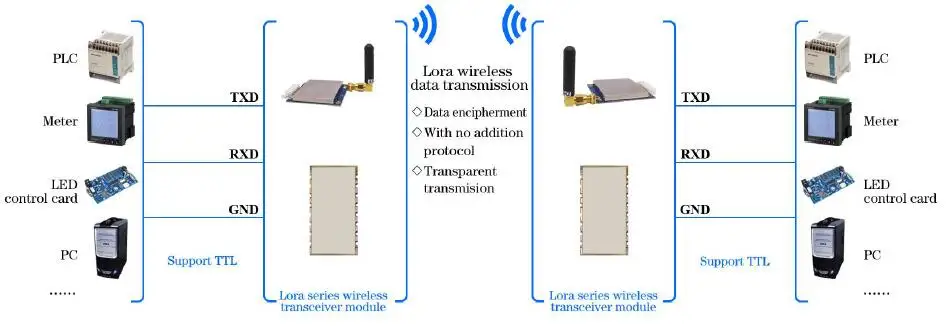 High Quality Telefonia e Comunicação