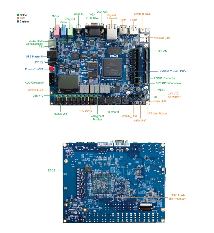 DE10-Standard FPGA макетная плата