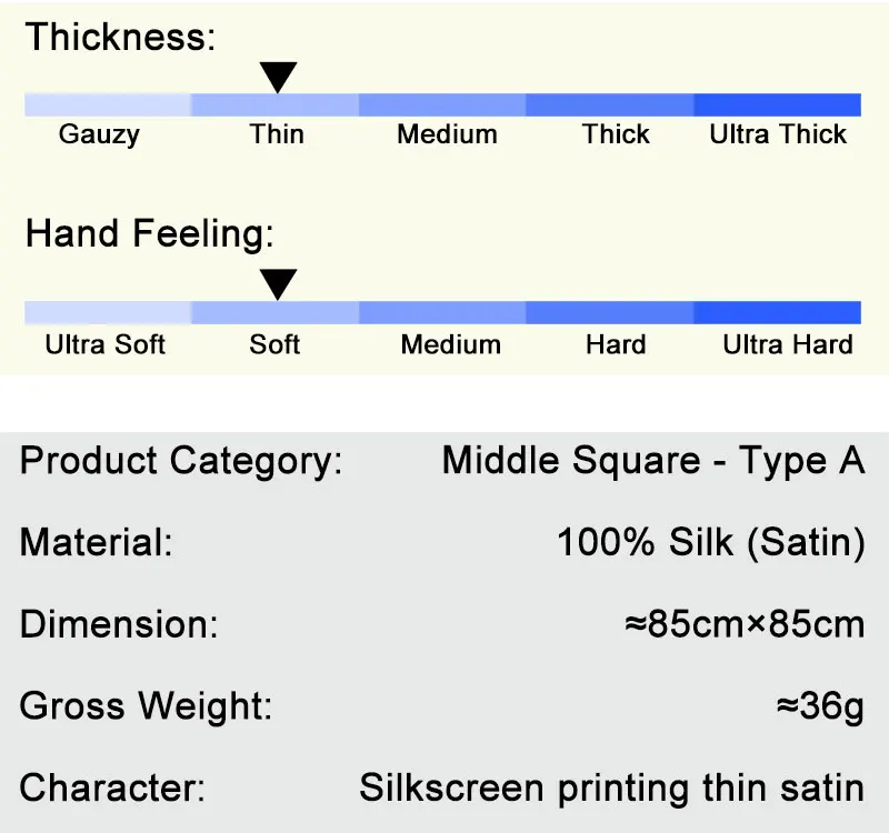 index-Type-A