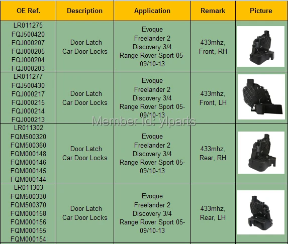 Высокое качество передняя левая Автомобильная дверная защелка для Evoque freelander 2 Discovery 3/4 Range Rover Sport Авто дверные замки от поставщика LR011277