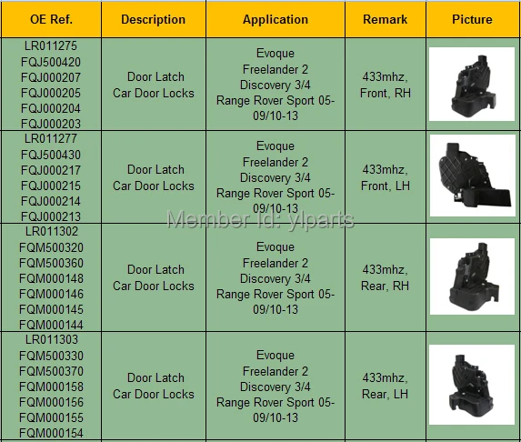 Item list of car door latches