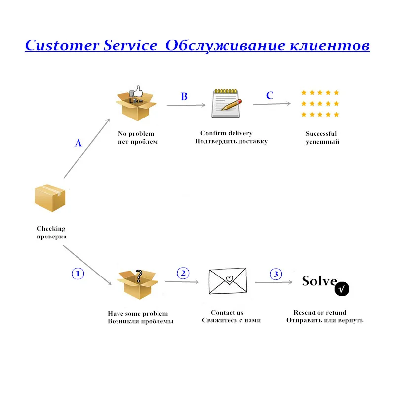 РН-метр Цифровой тестер качества воды для питьевой воды, бассейнов, аквариумов, гидропоники, измерение pH для 0,00-14,00