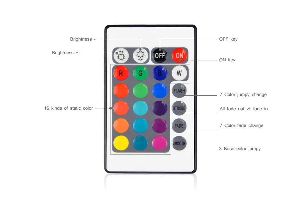 USB СВЕТОДИОДНЫЙ светильник полосы 24key 5V 2835 RGB украшение праздника светодиодный светильник затягивающая лента ТВ компьютер тыловая подсветка 1 м 2 м 3 м и формирующая листы для кровли 4 м