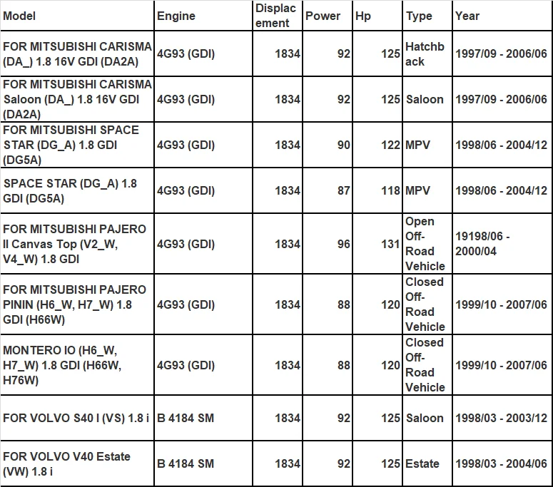 4G93 GDI B4184M сальник клапана 16 шт. детали двигателя прокладка двигателя для MITSUBISHI SPACE STAR(DG_A) 1,8 GDI(DG5A) MD184303