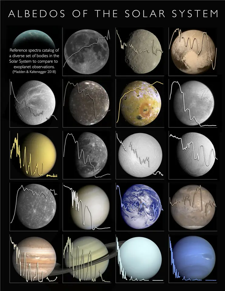 Our Solar System Poster Art Print Planet Information
