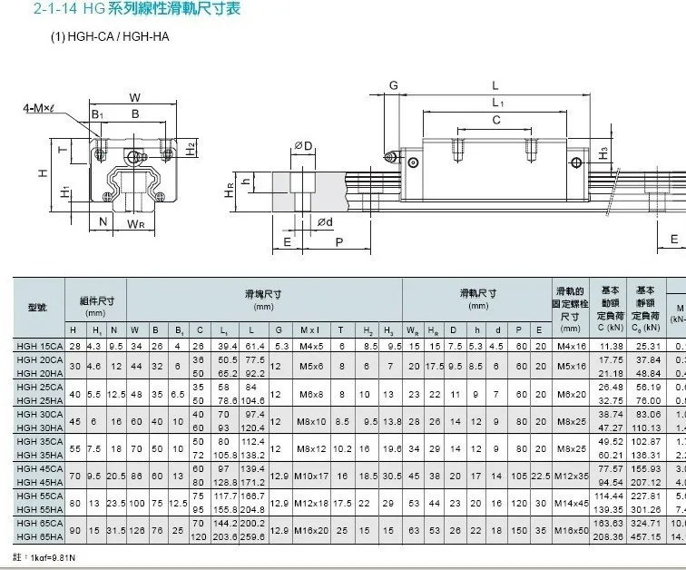 EU RU Delivery 6 set HGR20 Square Linear guide rail CNC parts HGR20- 400/700/1000mm+SFU1605- 400/700/1000mm Ballscrew+ BK/BF12