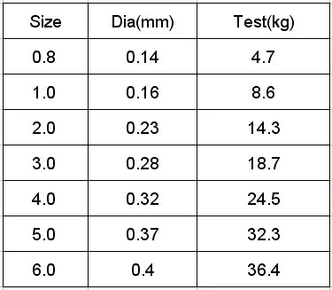 size
