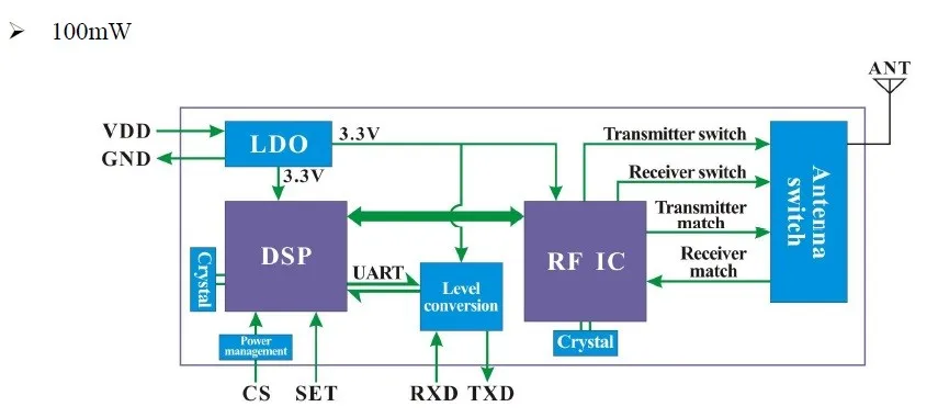 Block Diagram