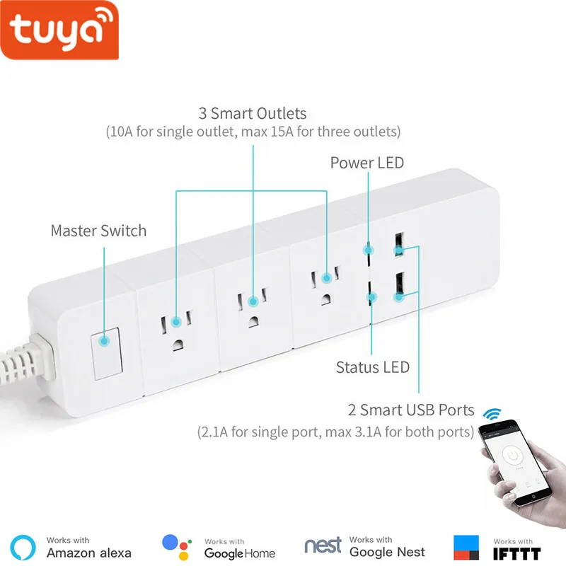

Tuya Smart WiFi Power Strip smart US plug Overload Switch Surge Protector 3 Outlet 2 USB Voice Control via Alexa Echo Google