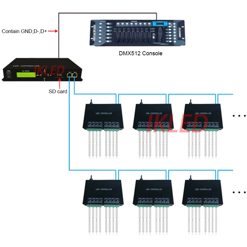 Светодиодный контроллер artnet, работает в режиме ПК или SD карты, поддерживает протокол artnet и консоль DMX512, привод Макс 170000 пикселей, 2 порта RJ45
