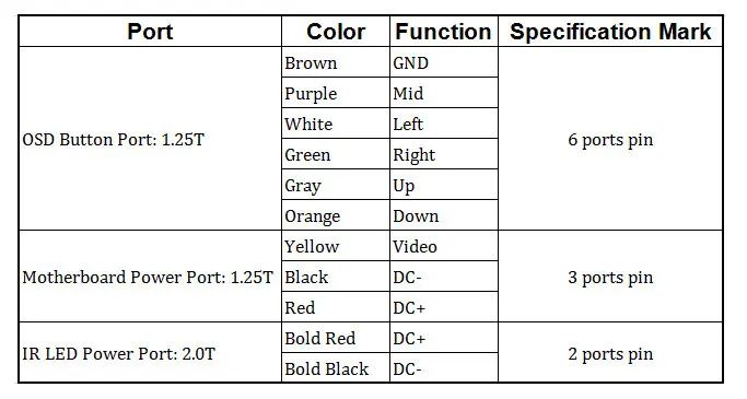 SUCAM 10PcsLot 80CM BNC Video AHD Camera Cable OSD Menu Control Button Cam Cables for Analog Camera with 11 Pin 3
