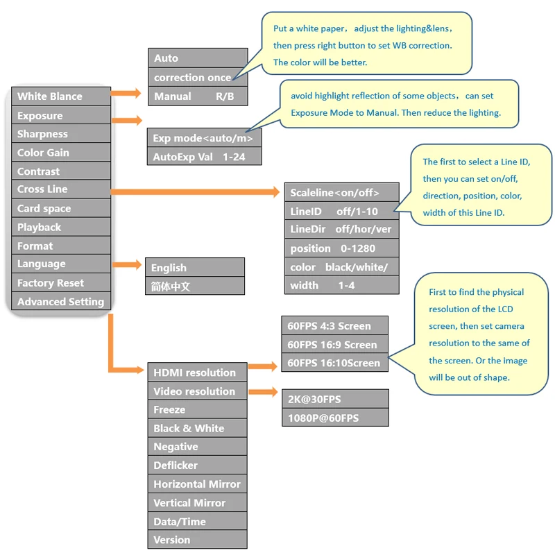  KOPPCE 21 million pixel HDMI microscope camera electronic digital eyepiece mobile phone maintenance