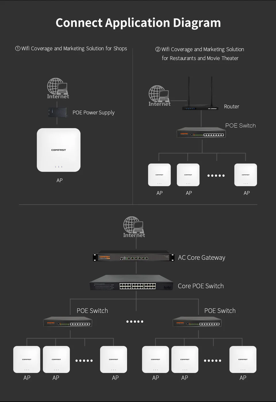 COMFAST Высокая мощность скорость 600 Мбит/с WiFi потолочный беспроводной AP Крытый AP 16 Flash 48 в POE точка доступа AP расширитель маршрутизатор CF-E356A