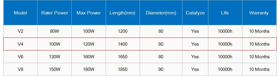 Ruishu V4 100 Вт CO2 лазерной трубки Диаметр 80 мм Длина 1400 мм для CO2 лазерной гравировки, резки