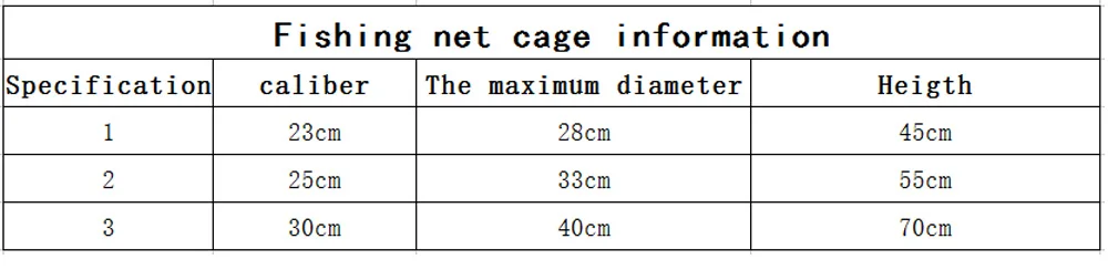 Fishing Net cage's information