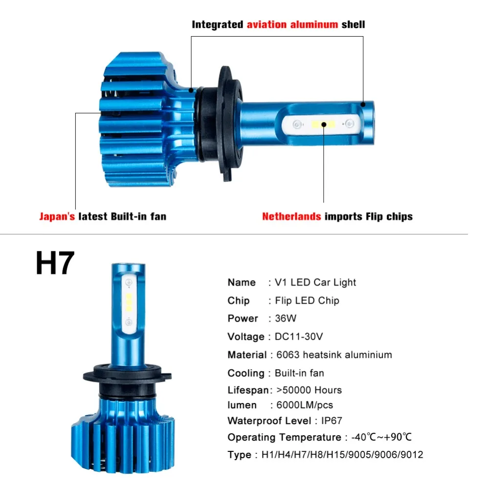 Aceersu H7 H4 светодиодный H11 H1 H3 9005 9006 светодиодный фар автомобиля лампочки авто лампа мини CSP чип 12000LM 6500 K 24 V 12 V туман фары