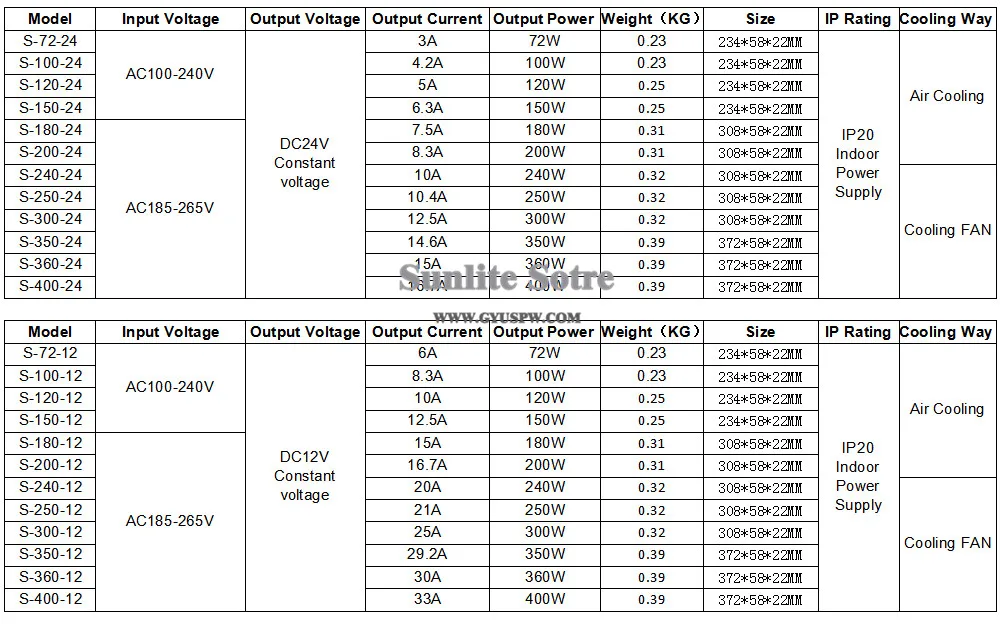 12V 和24V 72W-400W power supply_副本