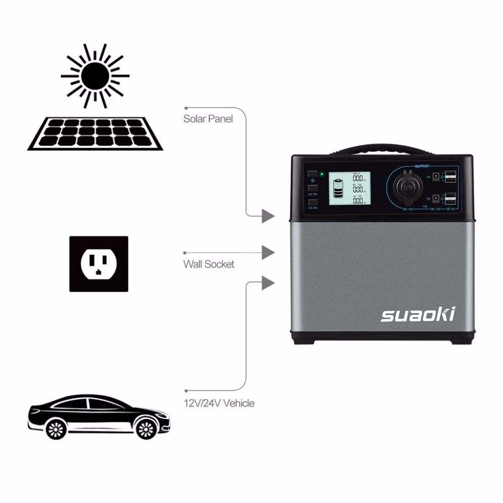 Suaoki 400Wh power bank, Солнечный источник питания, инверторы переменного и постоянного тока, гнездо прикуривателя для электронных устройств и пускового устройства автомобиля