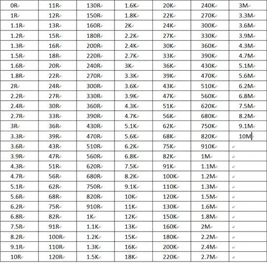 170 ценности* 50 шт. = 8500 шт. книга с образцами 0805 SMD резистор 1% 0R~ 10 M книга с образцами комплект резисторов в ассортименте