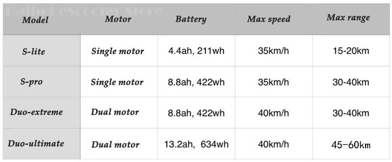Wide Wheel Electric Skateboard Scooter Folding Two Wheel Electric Scooters 48V 500W Brushless Motor Black Kick Scooter Adults