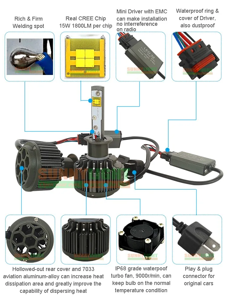 CNSUNNY светильник H1 светодиодный светильник с высоким люменом 30 Вт 3600лм 5500 к супер белый с турбовентилятором автомобильный головной светильник, противотуманный светильник, комплект для Buicks Luxes Mazda