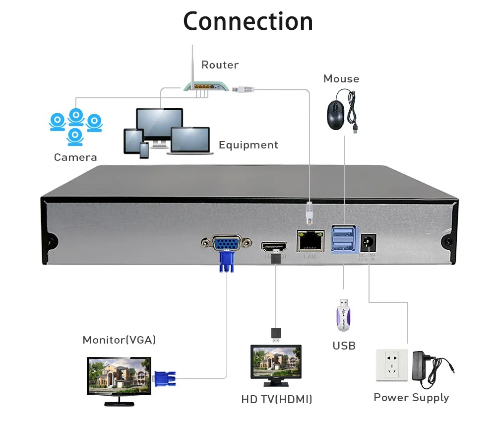 Hiseeu H.265 HEVC 8CH 16CH CCTV NVR для 5MP/4MP/3MP/2MP ONVIF 2,0 IP камера металлическая сетевая видеокамера P2P для системы видеонаблюдения