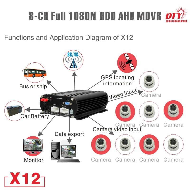 X1211