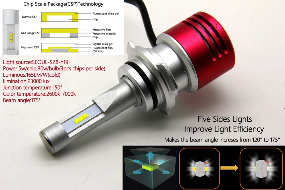 7 car led headlight 30w hir2,turbo car headlight 30w hir2,turbo led car headlights 30w hir2,turbo led hir2 headlights 4200lm,hir2 led headlight 2017,hir2 led headlight csp,hir2 led headlight trobine,hir2 led car headlight 2017