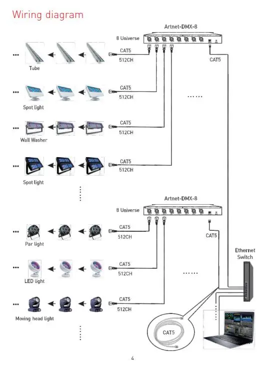 Быстрая Artnet-DMX-8 ArtNet конвертер DMX контроллер DC5-24V 512 канала* 8 портов Выход работает с MADRIX для светодиодный лампы