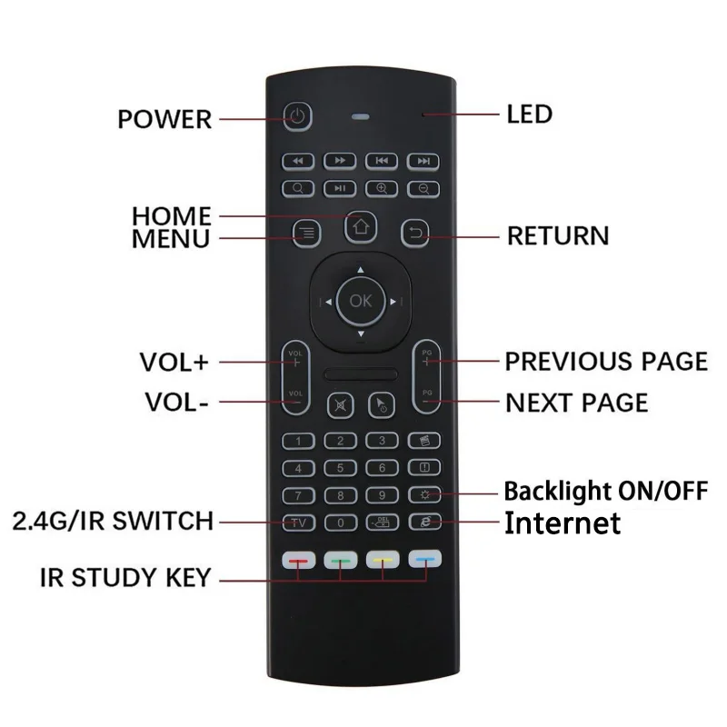 MX3 MX3-L с подсветкой Air mouse T3 умный голосовой пульт дистанционного управления 2,4G RF Беспроводная клавиатура для X96 mini KM9 A95X H96 MAX Android tv Box