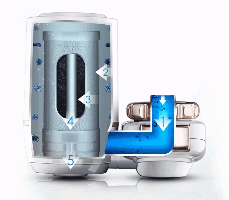 Midea agua del grifo filtro de agua purificador filtro Cocina|Piezas de filtro de agua| - AliExpress