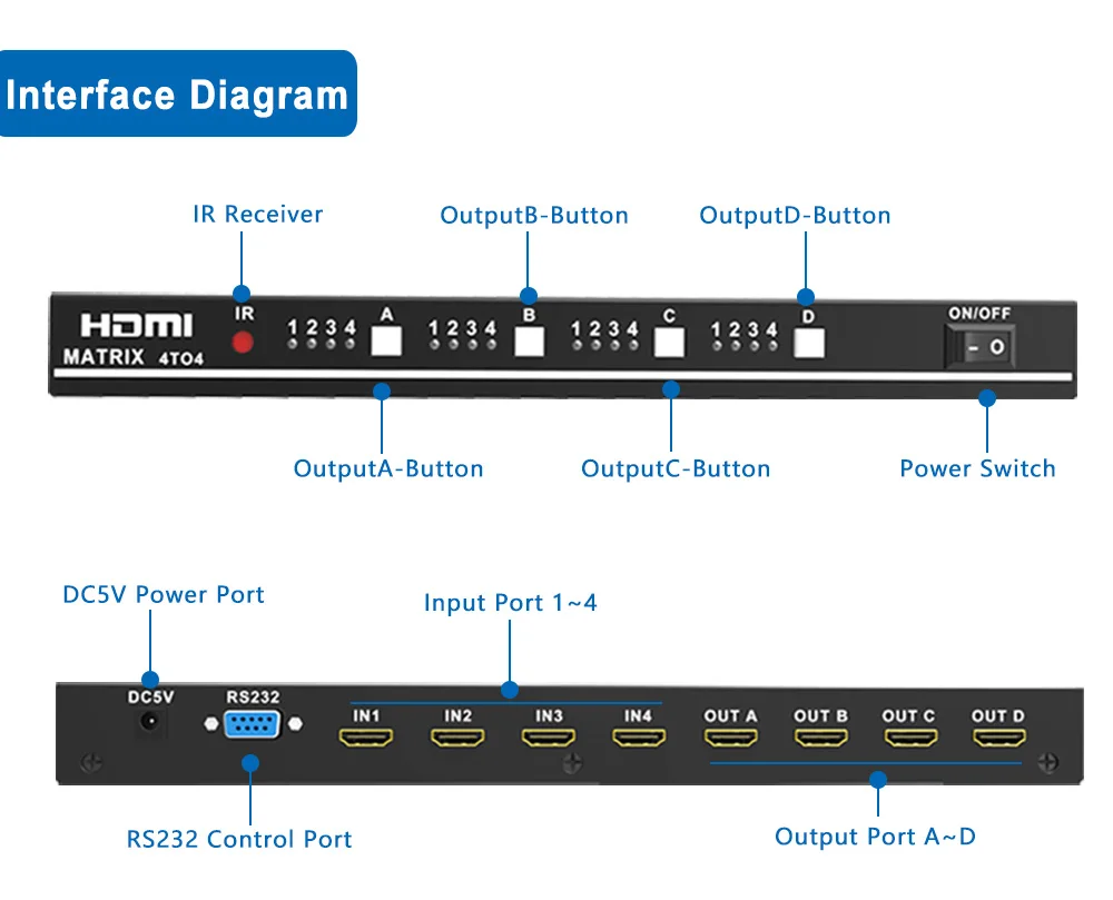 SGEYR HDMI Matrix 4x4 HDMI Switch Switcher Splitter 4 Input 4 Output with IR Remote Control and RS232 Support 1080P HD 3D