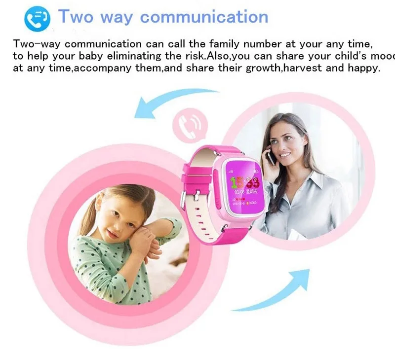 communication