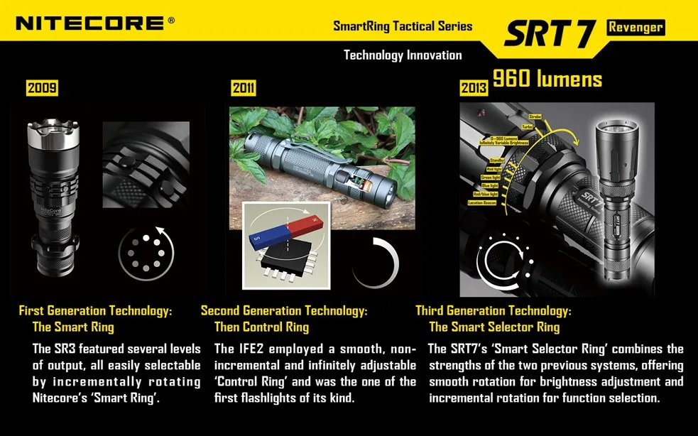 Nitecore SRT7 фонарик с nitecore nl188 18650 3200 мАч батареи XM-L2 960lm умный кольцо селектор Поиск Факел Цвет зеленый, синий красный