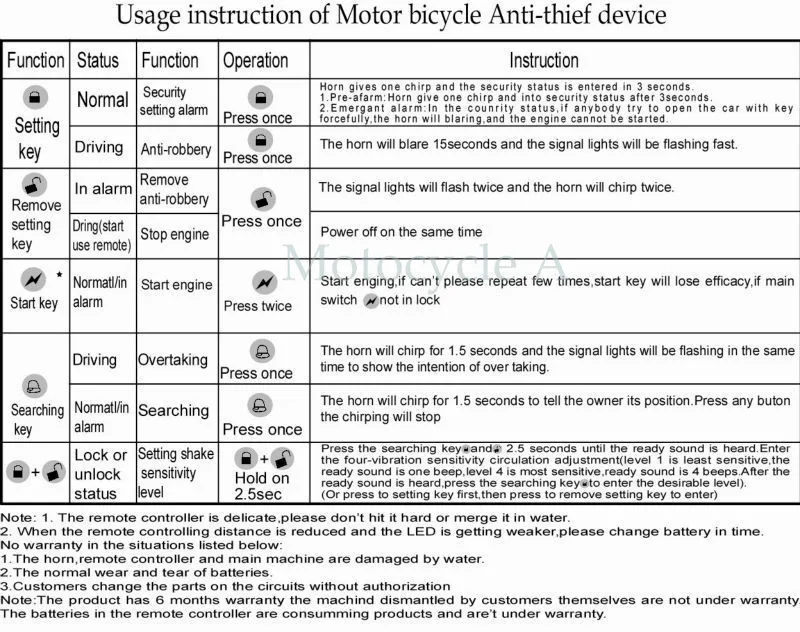 Sistema de Som Remoto sem Fio do Carro da Motocicleta Alto-falantes de Áudio Sistemas de Alarme Rádio Alto-falante Anti-roubo Moto Mp3 Áudio fm Usb sd 22 High Quality Automóveis e motos