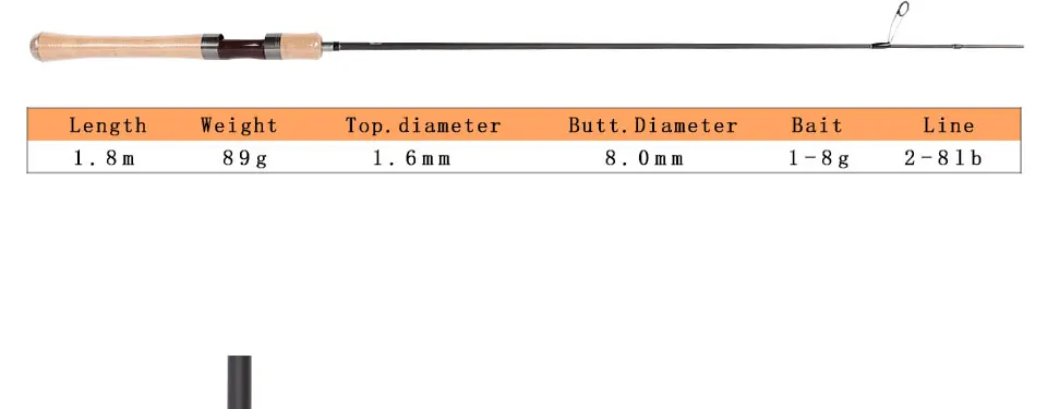 TSURINOYA DRAGON 2 Secs 1,8 m UL светильник для спиннинга/литья удочки вес 1-8 г медленное действие карпа