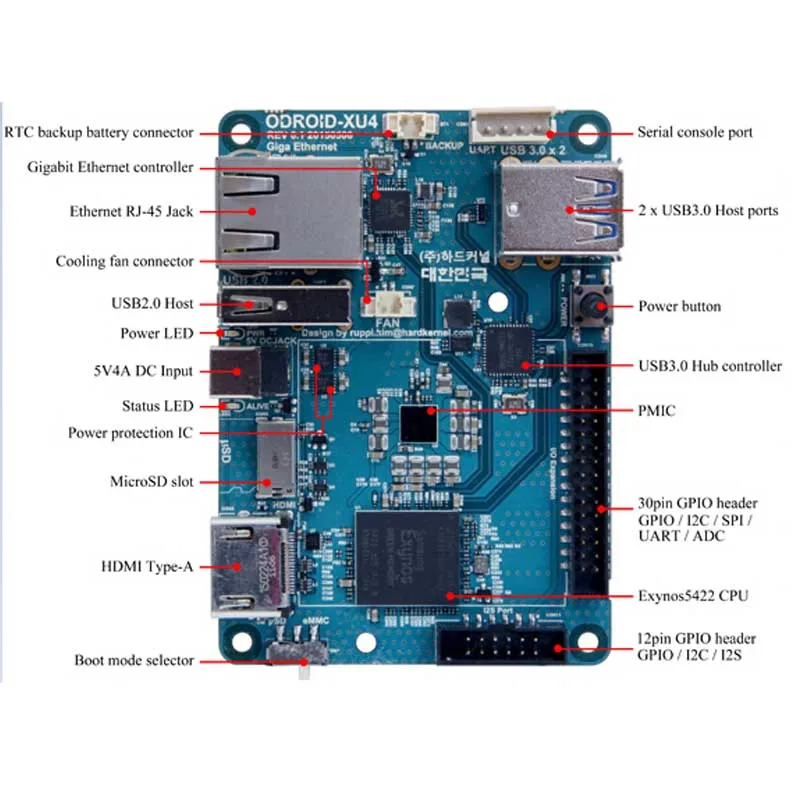 ODROID-XU4 ODROID XU4 макетная плата, процессор Exynos5422