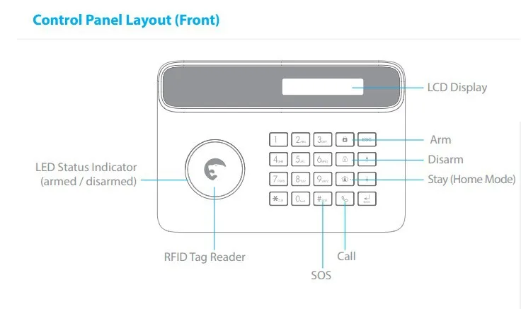 Бесплатная доставка eitger S4 Беспроводной GSM/PSTN RFID сигнализация Системы защиты безопасности дома сигнализации Системы поддержка десять язык