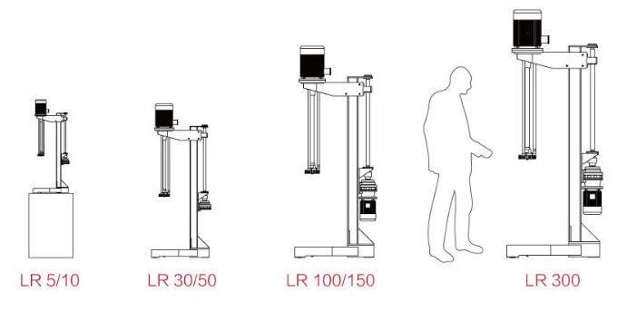 CE нержавеющая сталь LR серия высокого сдвига миксер Электрический подъемная эмульгирующая машина высокоскоростная смешивающая машина