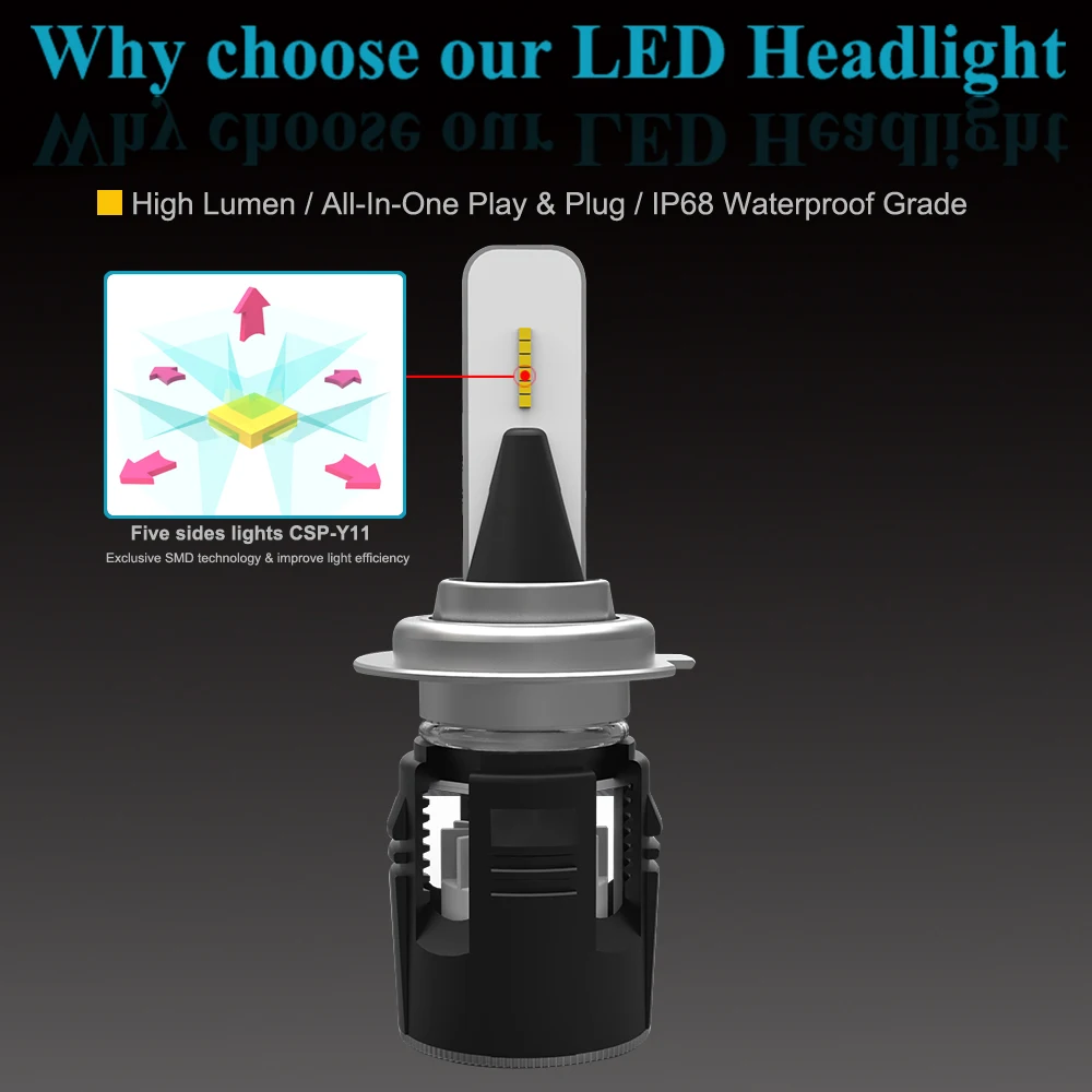 G9-B6-LED-Headlight