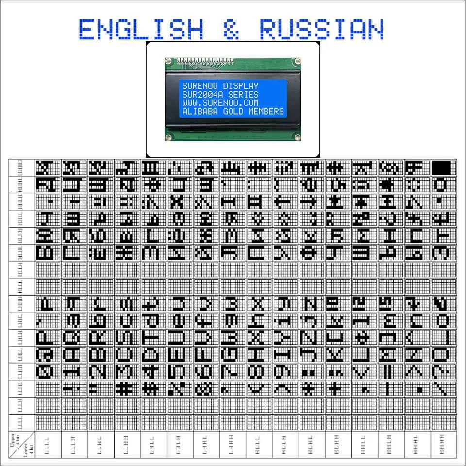 Английский/японский/русский/Европейский 204 20X4 2004 символов ЖК-дисплей модуль Экран дисплея LCM с светодиодный Подсветка - Цвет: EN-RU Blue