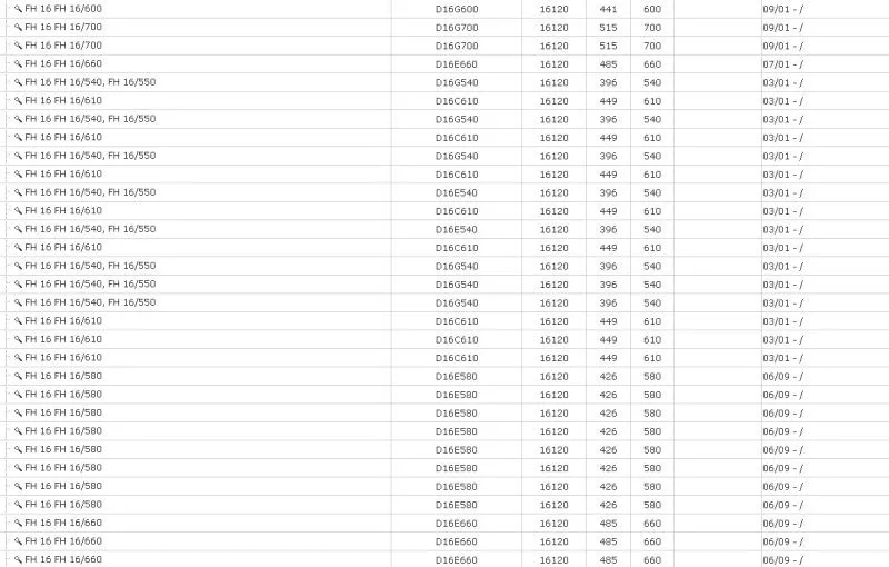 Crankshaft Position Sensor 20508011 For Volvo FH 12 16 FM 9 12 FH 16 II 20374282 0281002458 3302208W31 Car Automobiles Parts